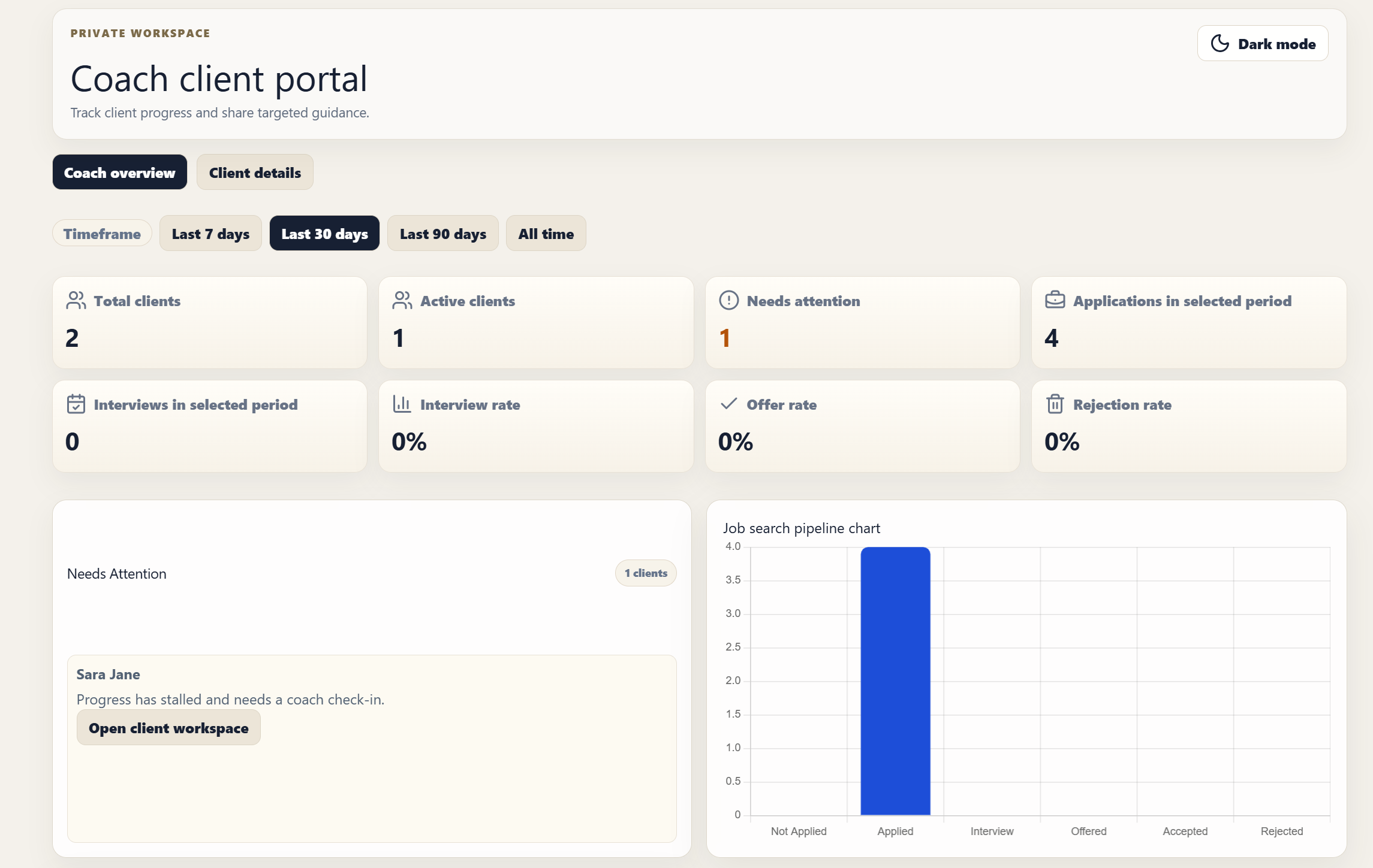 RoleVoyage coach client portal with pipeline chart